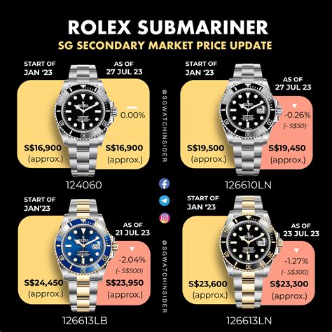 rolex submariner used australia|rolex submariner price chart.